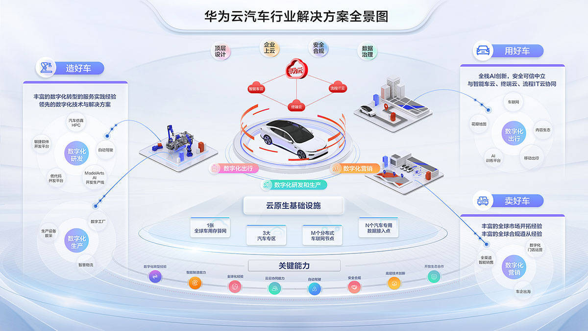 軟件定義汽車 重塑產(chǎn)業(yè)格局，開啟個(gè)性化出行服務(wù)新紀(jì)元