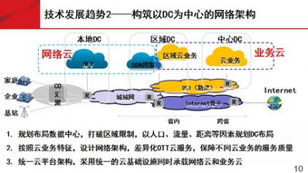未來網絡技術與廣電領域的發展機遇 網絡科技開發的新篇章